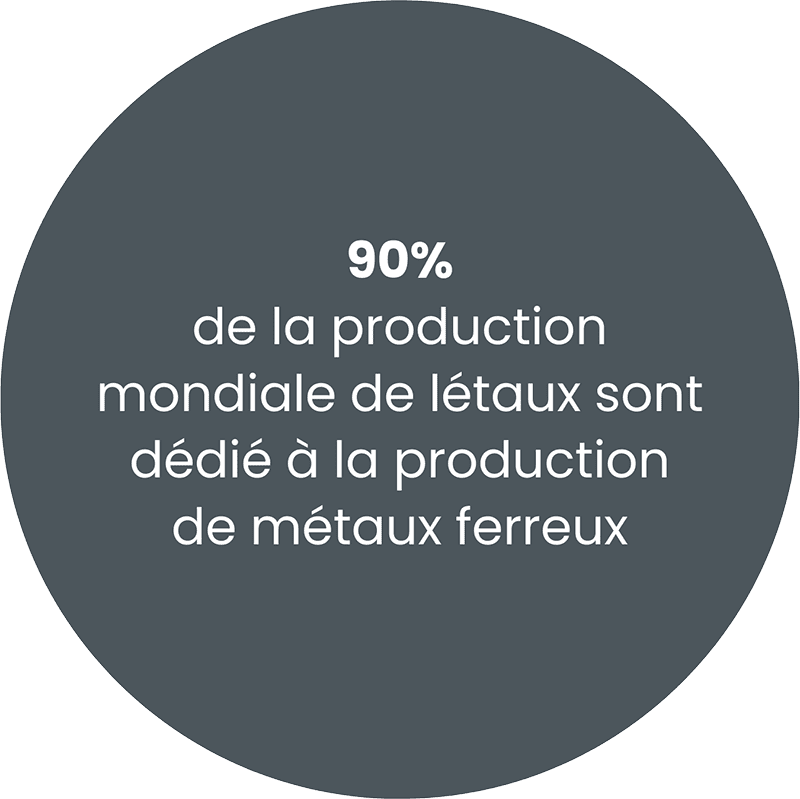 3-production-mondiale